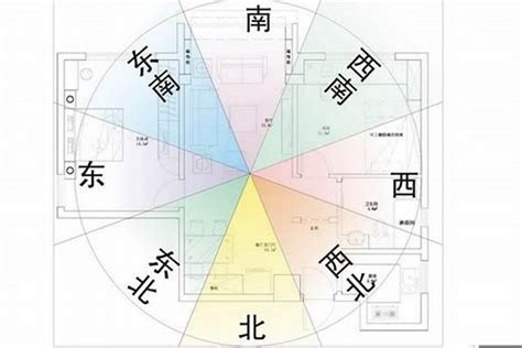 坐南朝北怎么看|買房要注意房屋坐向？東西南北4大方位，我家朝哪個方位比較。